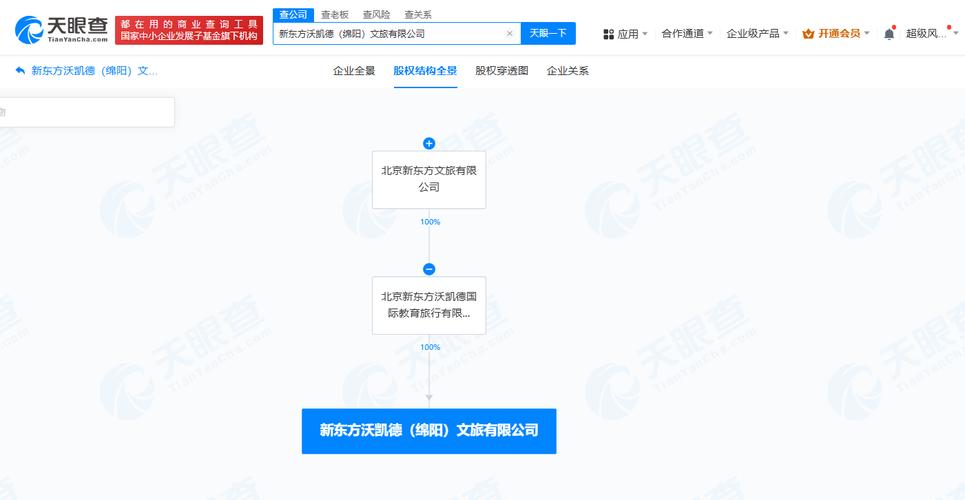 飞鹏,注册资本100万人民币,经营范围包括旅游业务,因私出入境中介服务